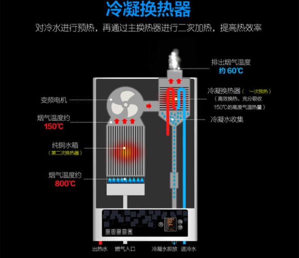福州家装公司：燃气热水器的选择技巧！
