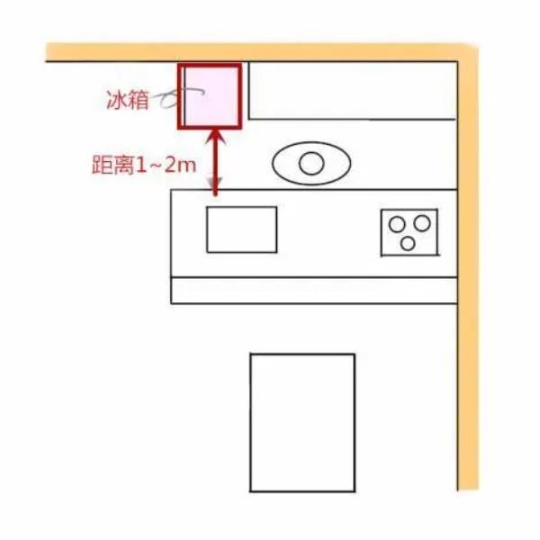 杭州装修设计公司：同样是小厨房，别人家一点都不觉得拥挤！