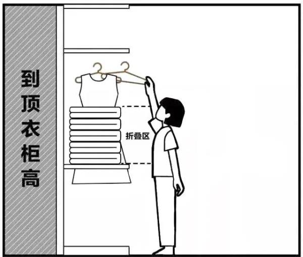 成都装修设计公司：衣柜究竟该如何布局才是合理的呢？