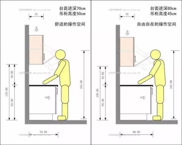 广州装饰公司：5平米的小厨房如何营造大空间?