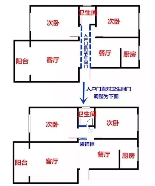 杭州装修设计公司：入户门正对卫生间怎么改？