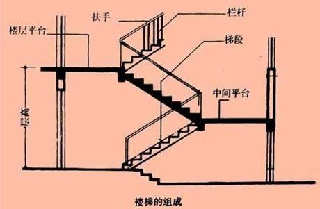 梯段净高是指什么意思？