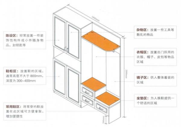 深圳家庭装修：玄关柜设计要注意什么？