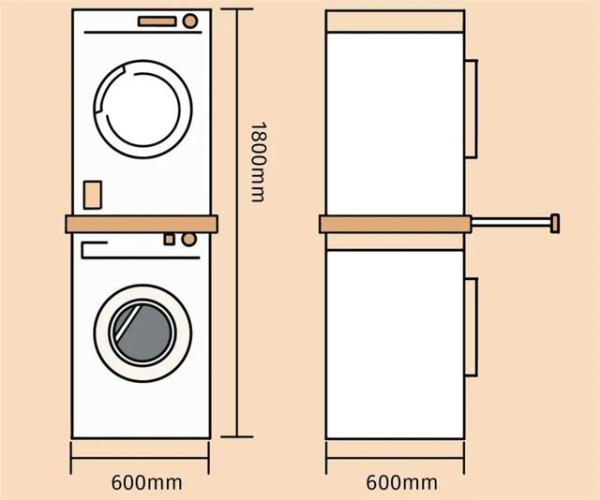 洗衣区装修设计要注意什么？