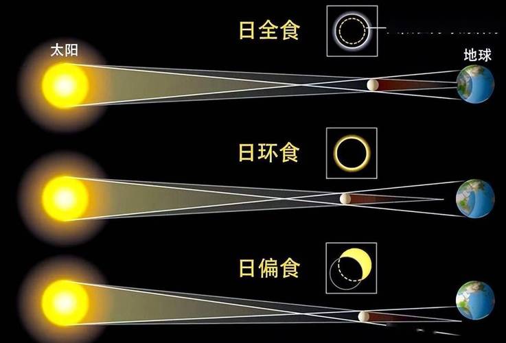 2024年中国日食时间表（2024日食发生地点）